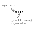 postfixový operátor