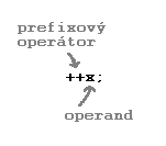 prefixový operátor
